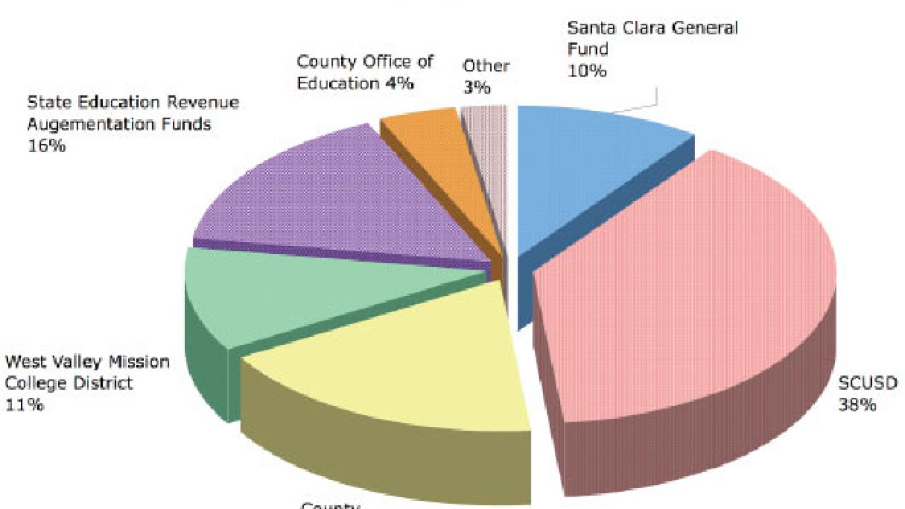 Levi's Stadium Boosted Santa Clara Economy $350M Since 2014 - The Silicon  Valley Voice